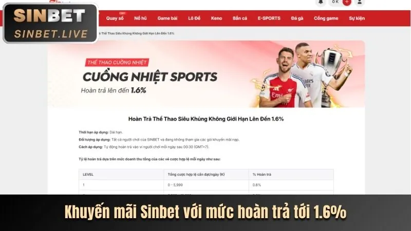 Khuyến mãi casino hấp dẫn nhất từ 22vip nhà cái